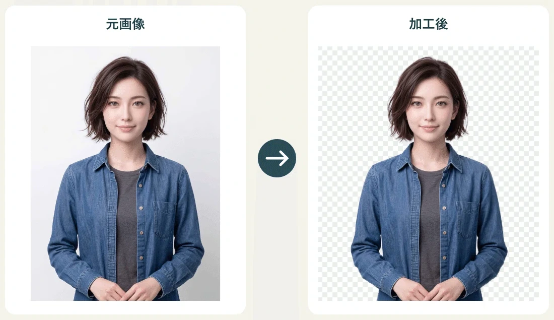 左は青いシャツを着た人物の写真。右は人物を切り抜き、周囲の透明部分を市松模様で示した画像。